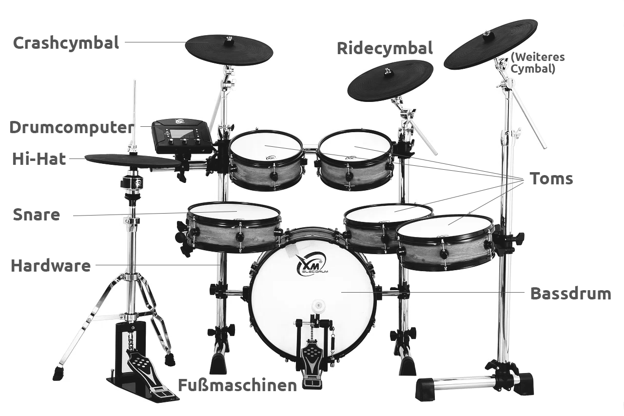 Lektion 2 Wie baut man ein Schlagzeug auf CS Drums